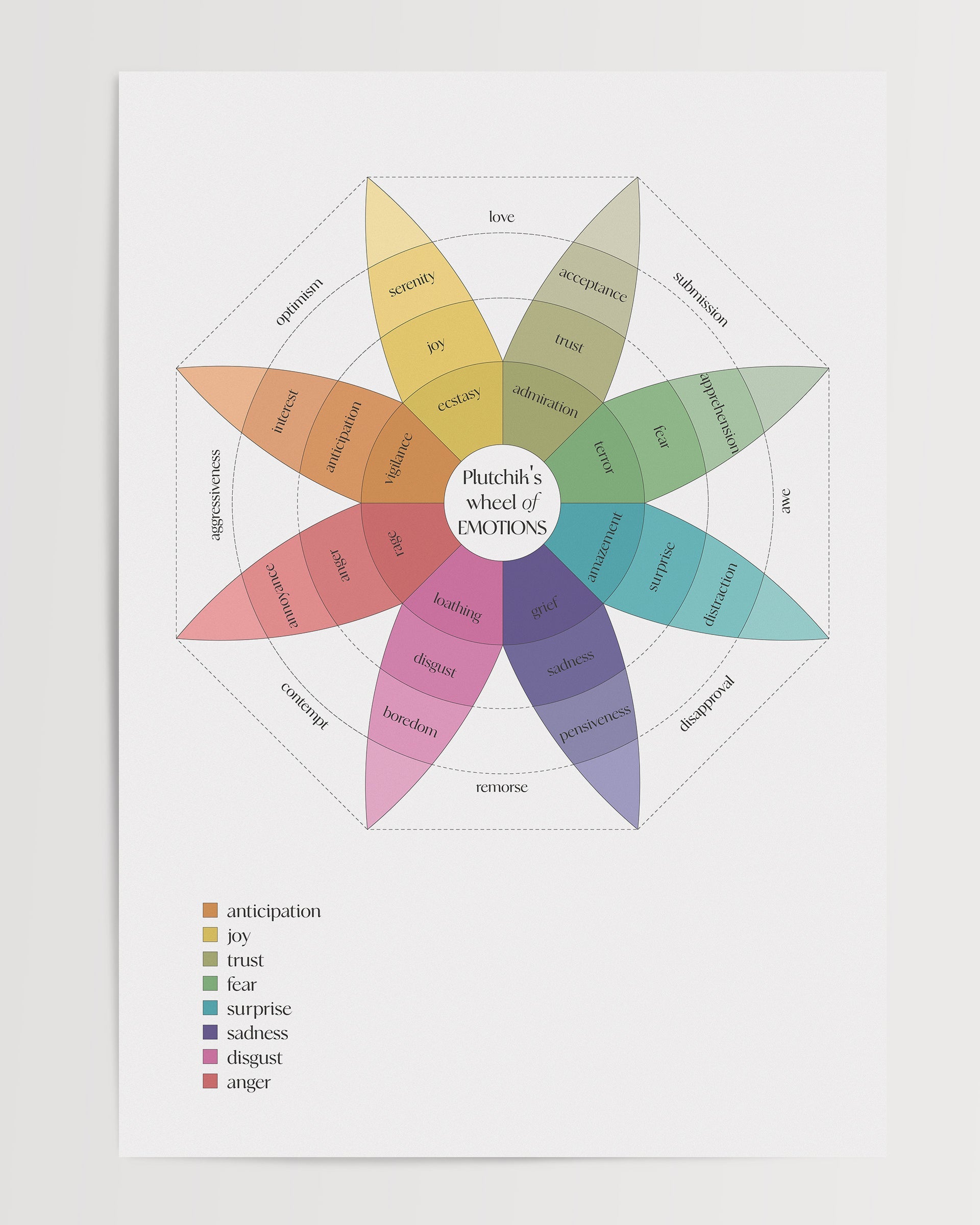 Plutchik’s Wheel of Emotions - Therapy The Poster Square